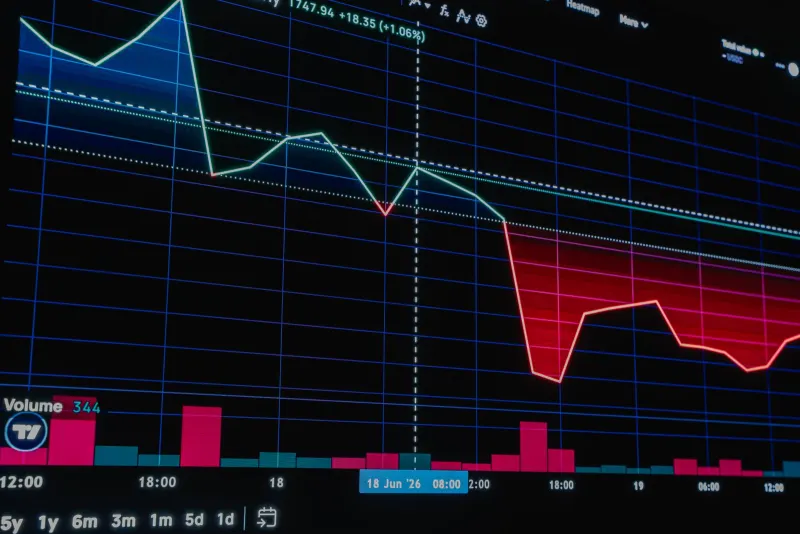 Stock market chart showing a sharp price decline in red
